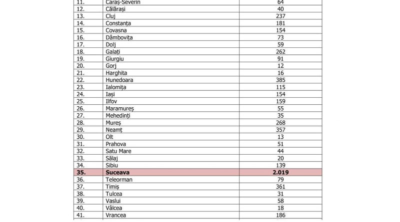 Situatie dezastruoasa de Paste pentru Suceava
